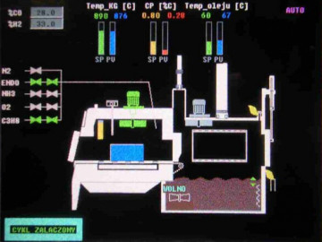 Upgrading carbon potential control systems